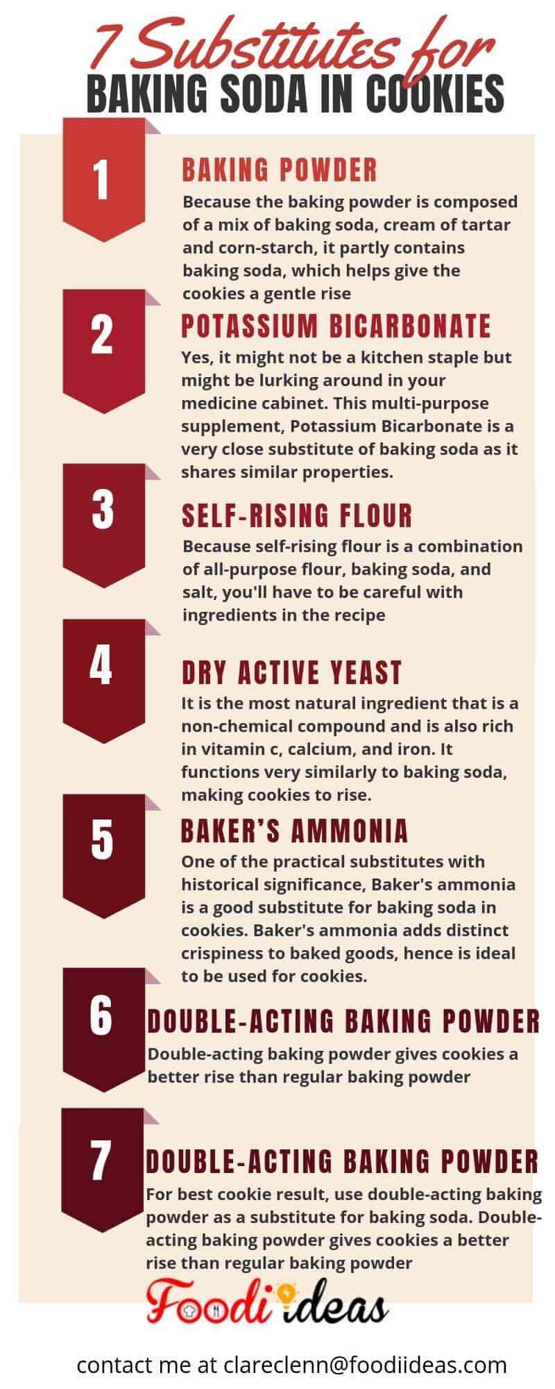 substitutes for baking soda in cookies infograph