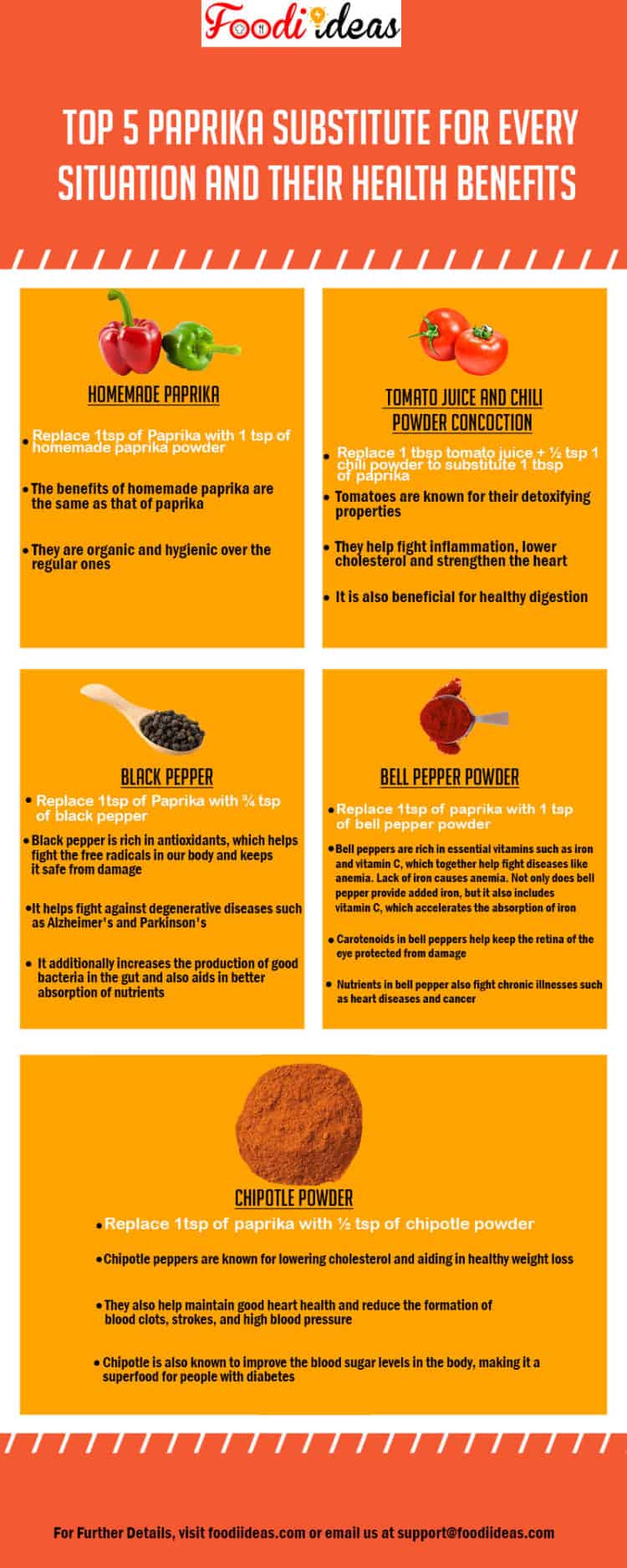 Paprika Substitute The Ultimate List for Paprika Substitutes