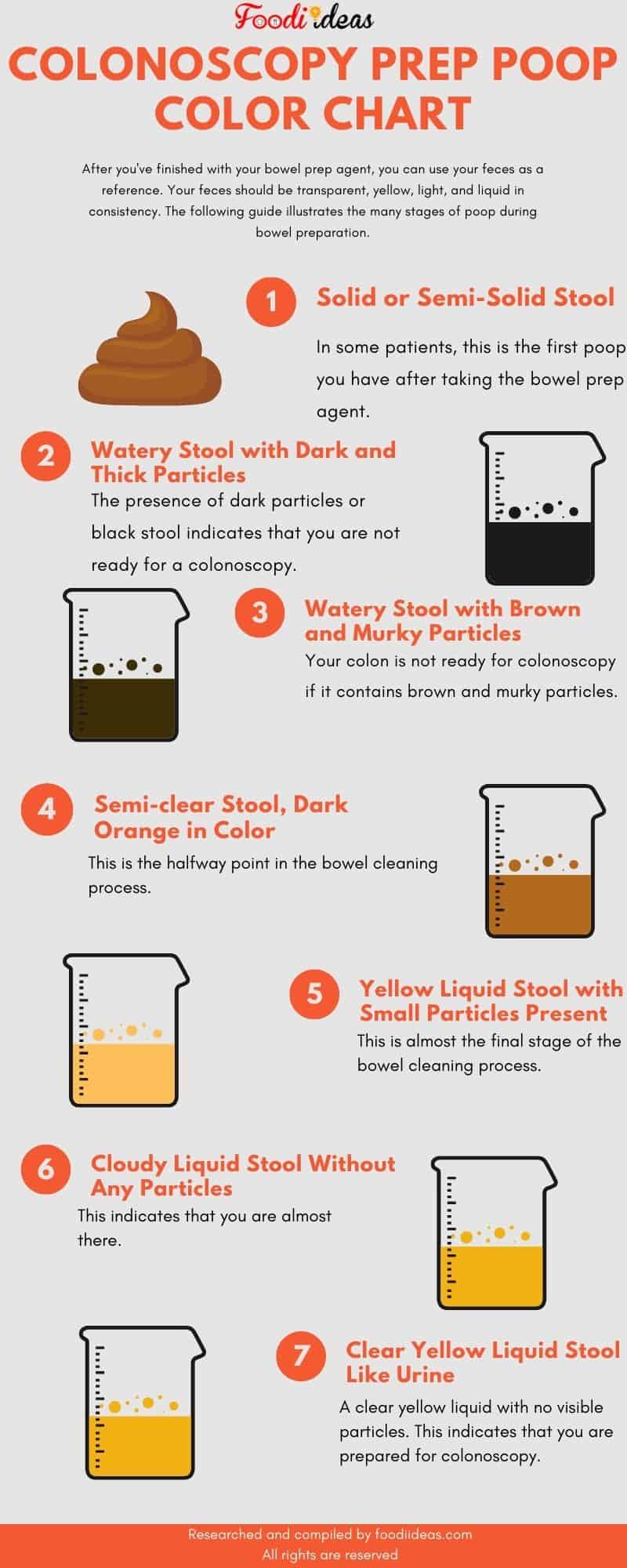 colonoscopy prep stool color colorsa how to know if bowels are empty ...