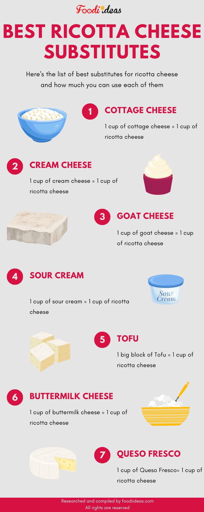 best substitutes for ricotta cheese and their substitution amount